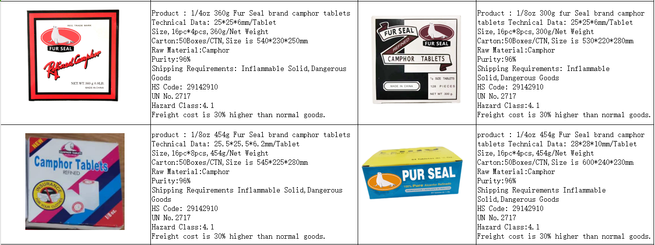 Камфорные таблетки2