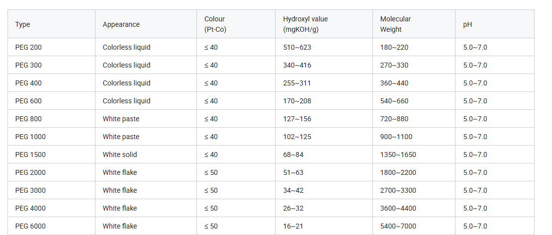 ПЭГ (полиэтиленгликоль)