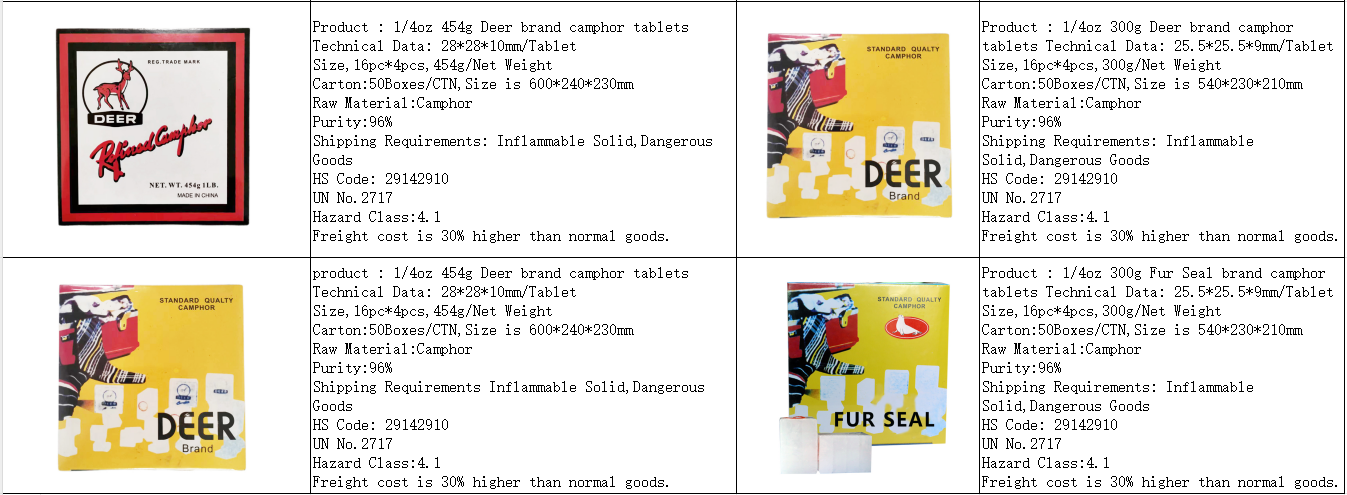 Камфорные таблетки3
