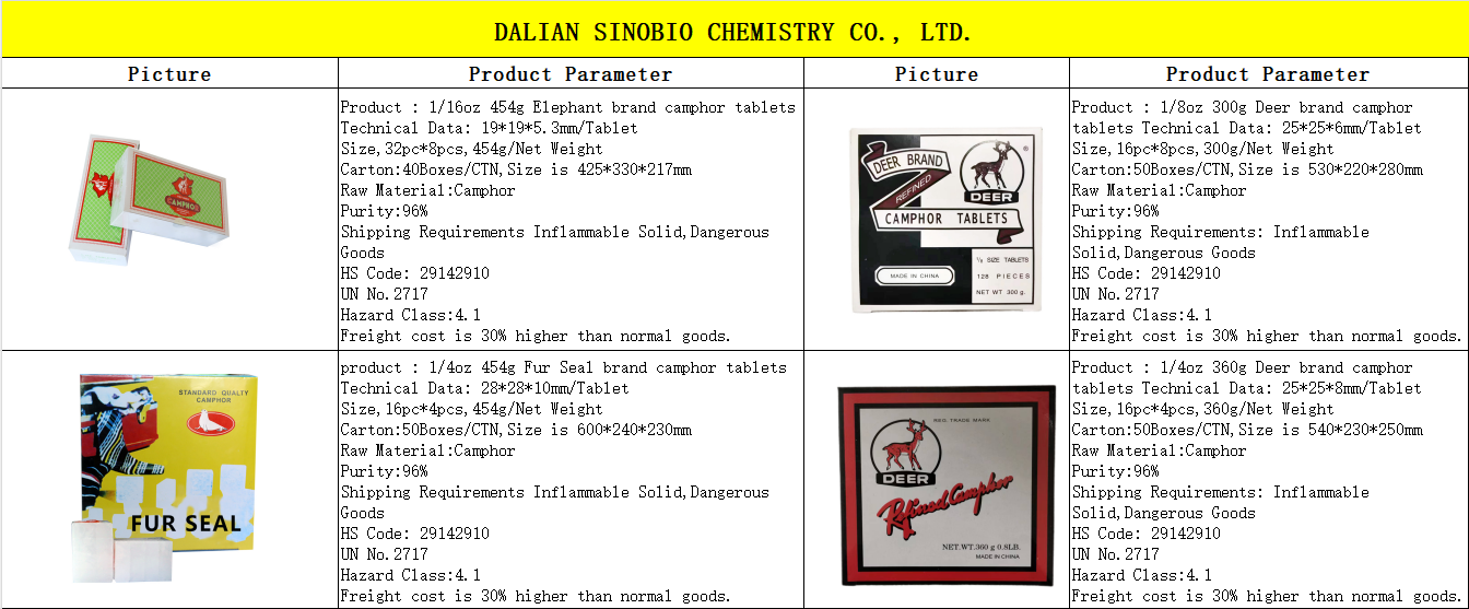 Камфорные таблетки1
