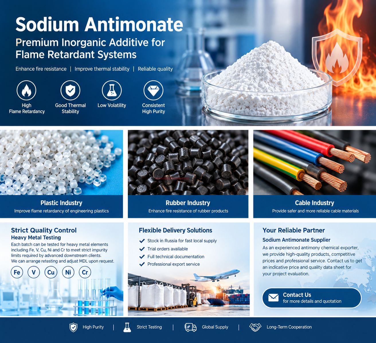 Sodium Antimonate for Flame Retardants High-Quality Additive for Plastics, Rubber and Cables.png